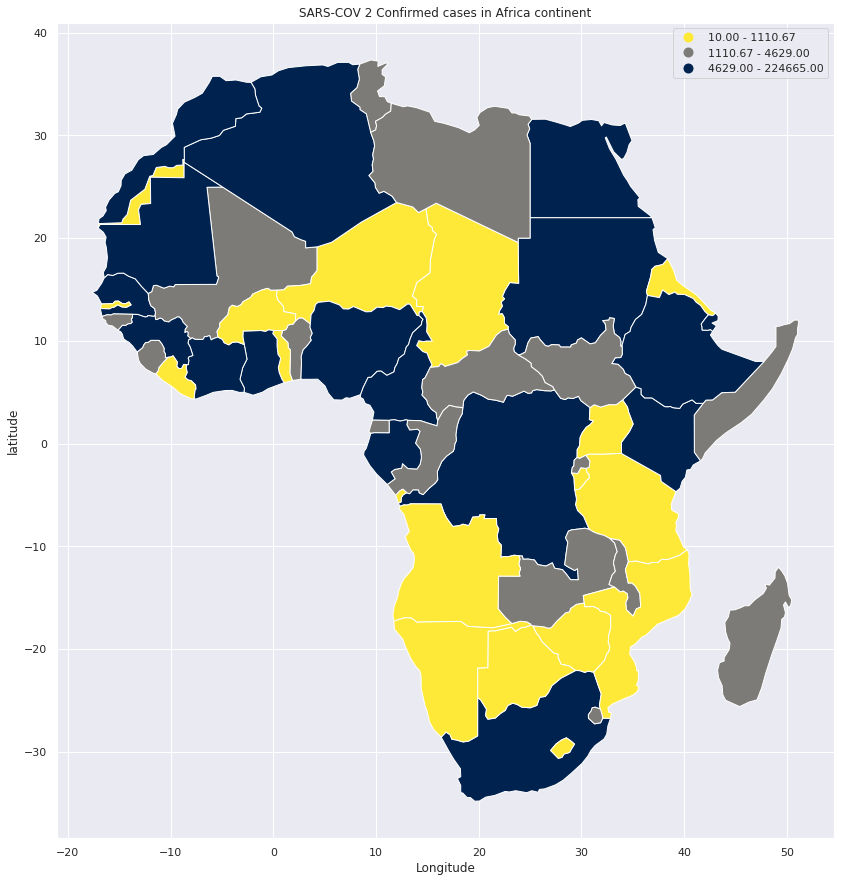 La propagation du coronavirus en Afrique. Le SARS-CoV 2 a tendance à mieux se propager au Nord et au Sud de l