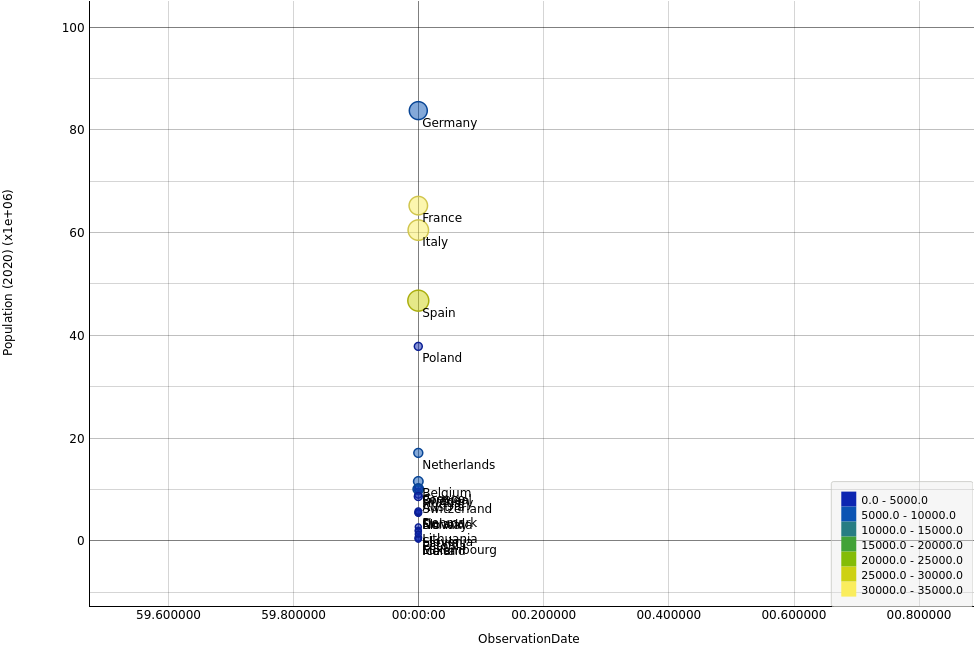 Classement de la population de l