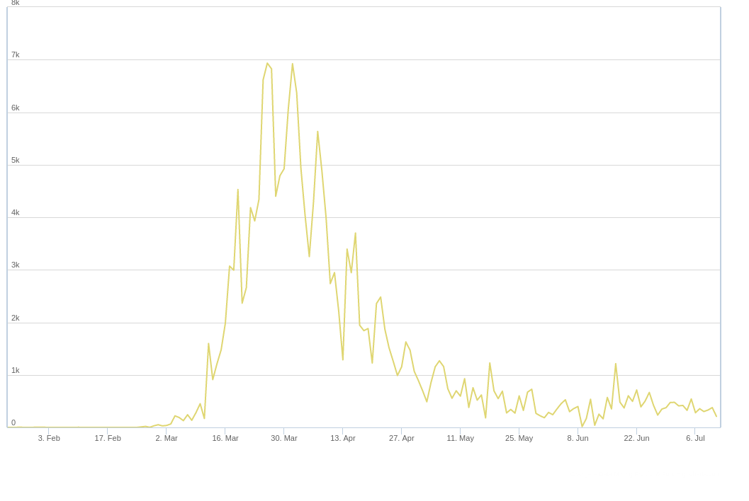 Courbe de nouveau cas en Allemagne.