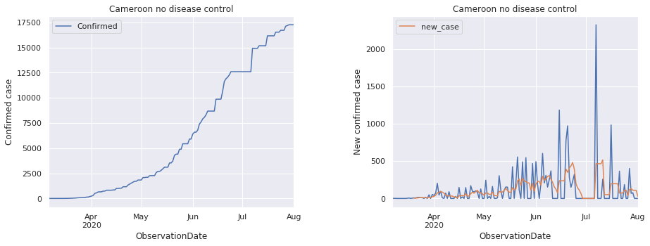 Les courbes de nombre de cas cumulés et de nouveau cas ne montrent pas un semblant de contrôle de la maladie. On voit plutôt des formes irrégulières.