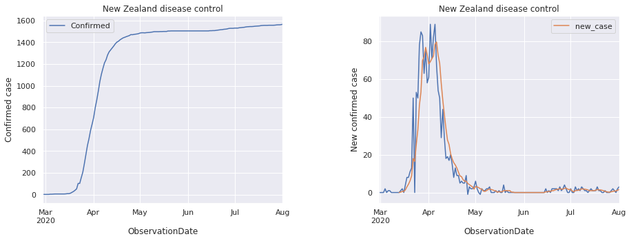Même si la capacité d