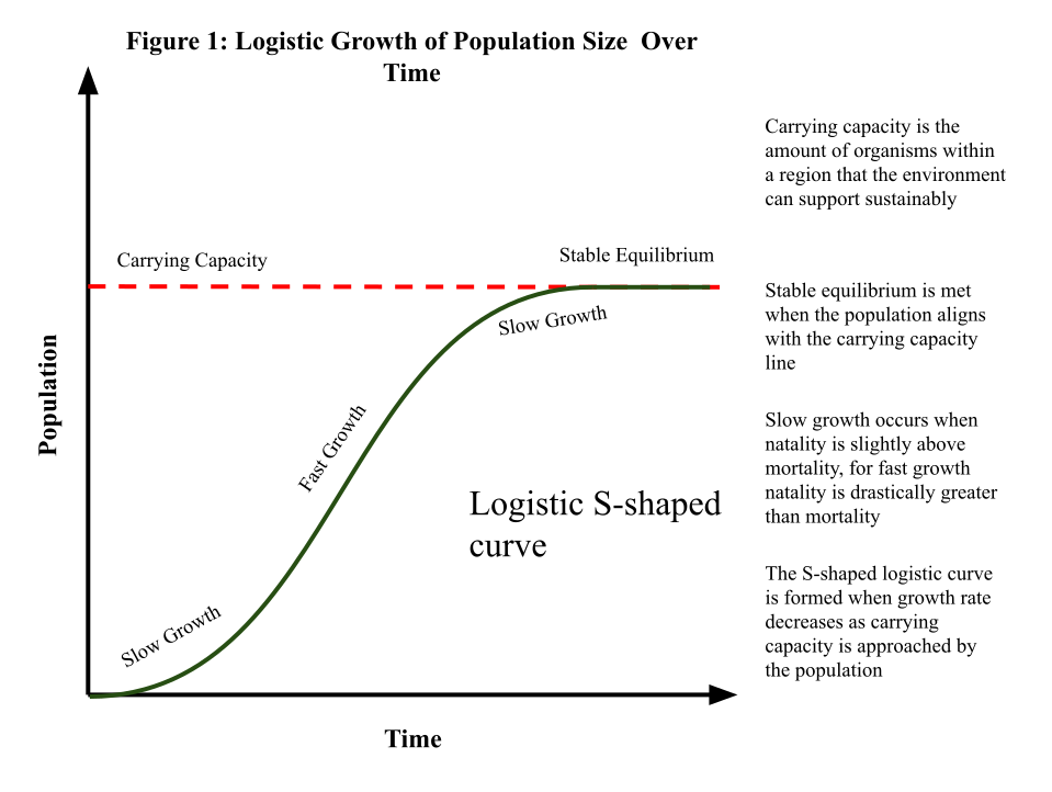 Logistic function Wikipedia&nbsp;