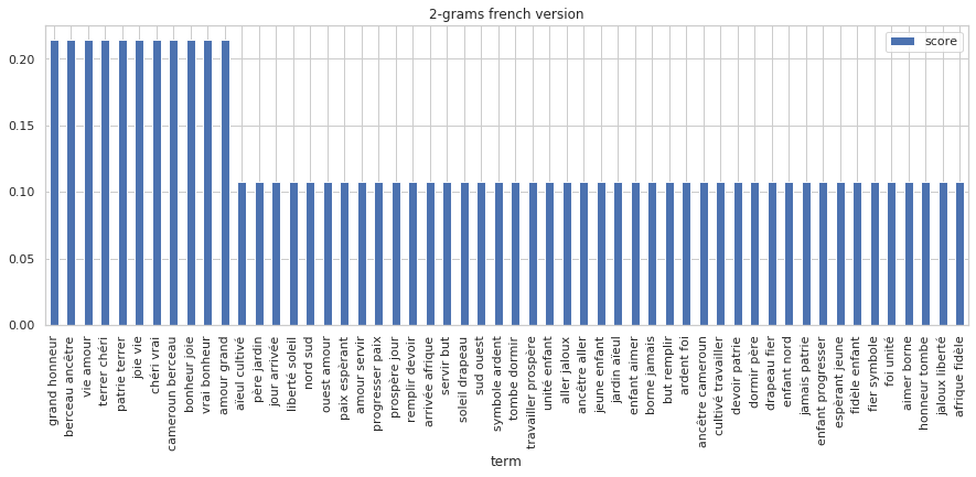 Voici les 11 collocataires qui se retrouvent dans l