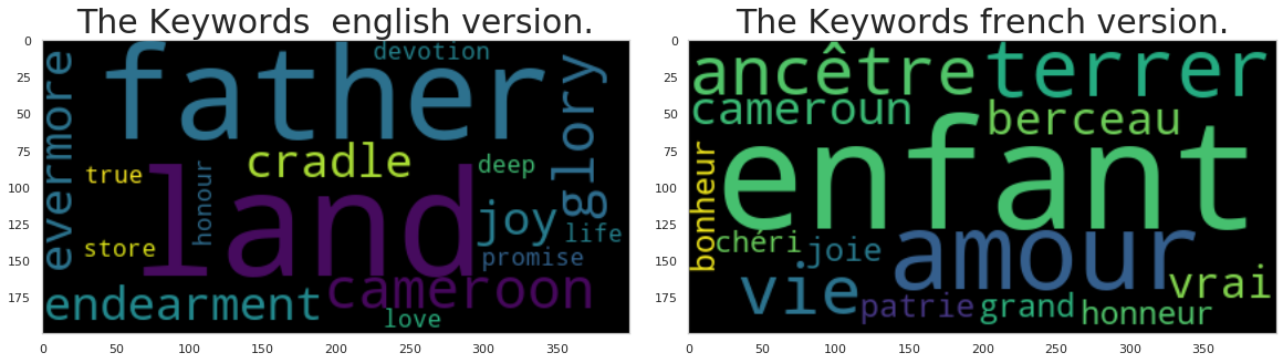 The Keywords of the national anthem English and French version.