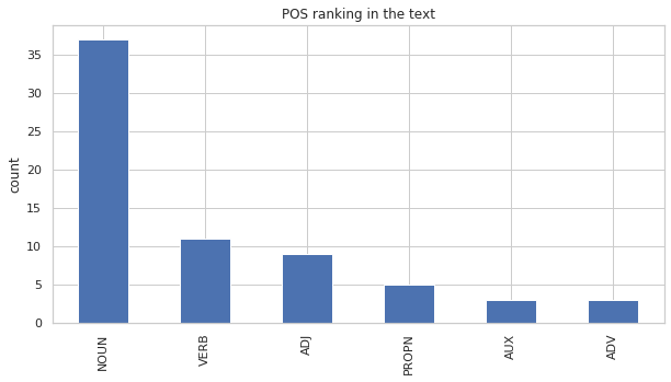 The Noun is predominant. Noun helps&nbsp;to identify any of a class of people, places, or things, or to name a particular one of these.