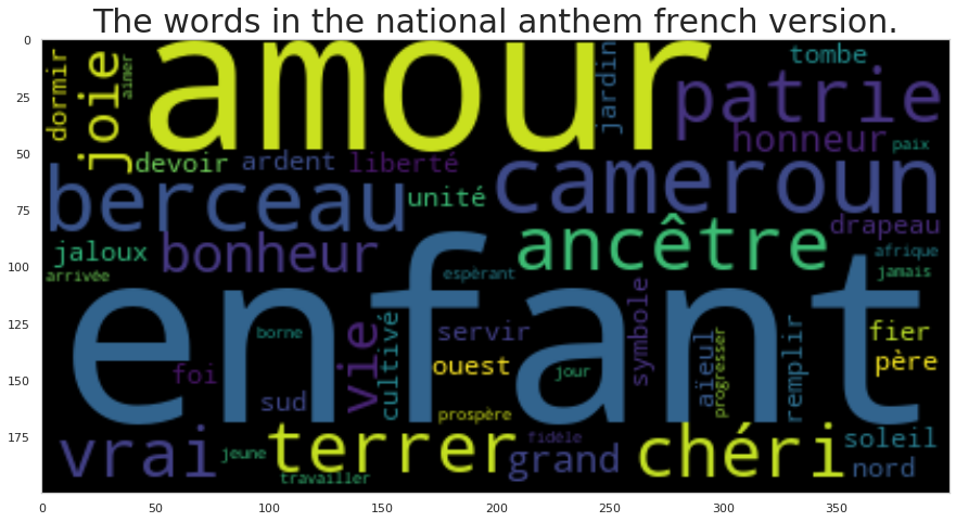 The keywords that the national anthem uses. Love and Child are the two most pronounced words.