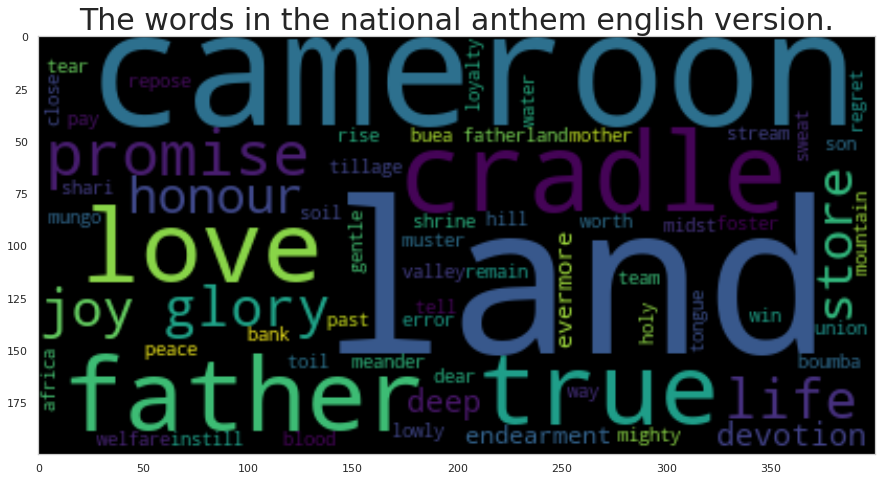 The keywords that the national anthem uses. Land is the most pronounced word.