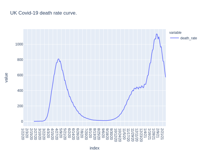 UK death rate.