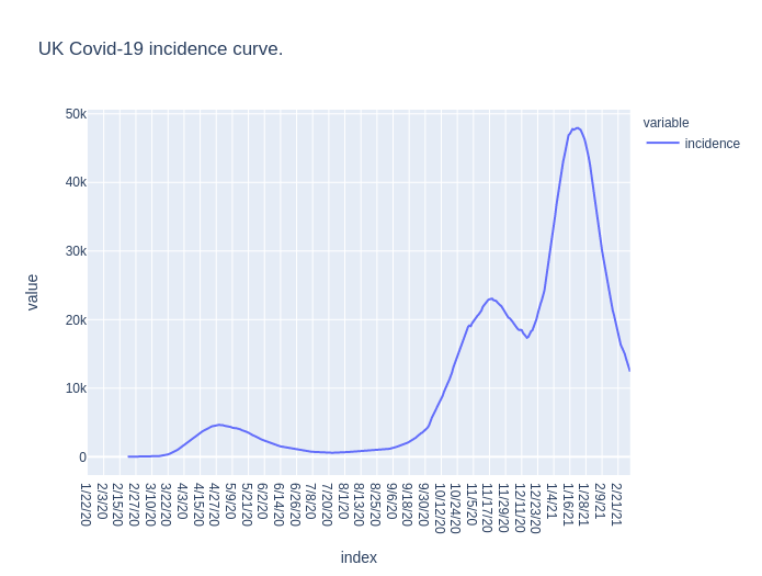 In the United Kingdom, the 3rd wave spreads very quickly.