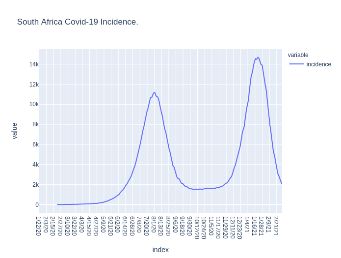 South Africa is in dangerous situation.&nbsp;