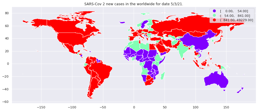 Les nouveaux cas du SARS-Cov II dans le monde.