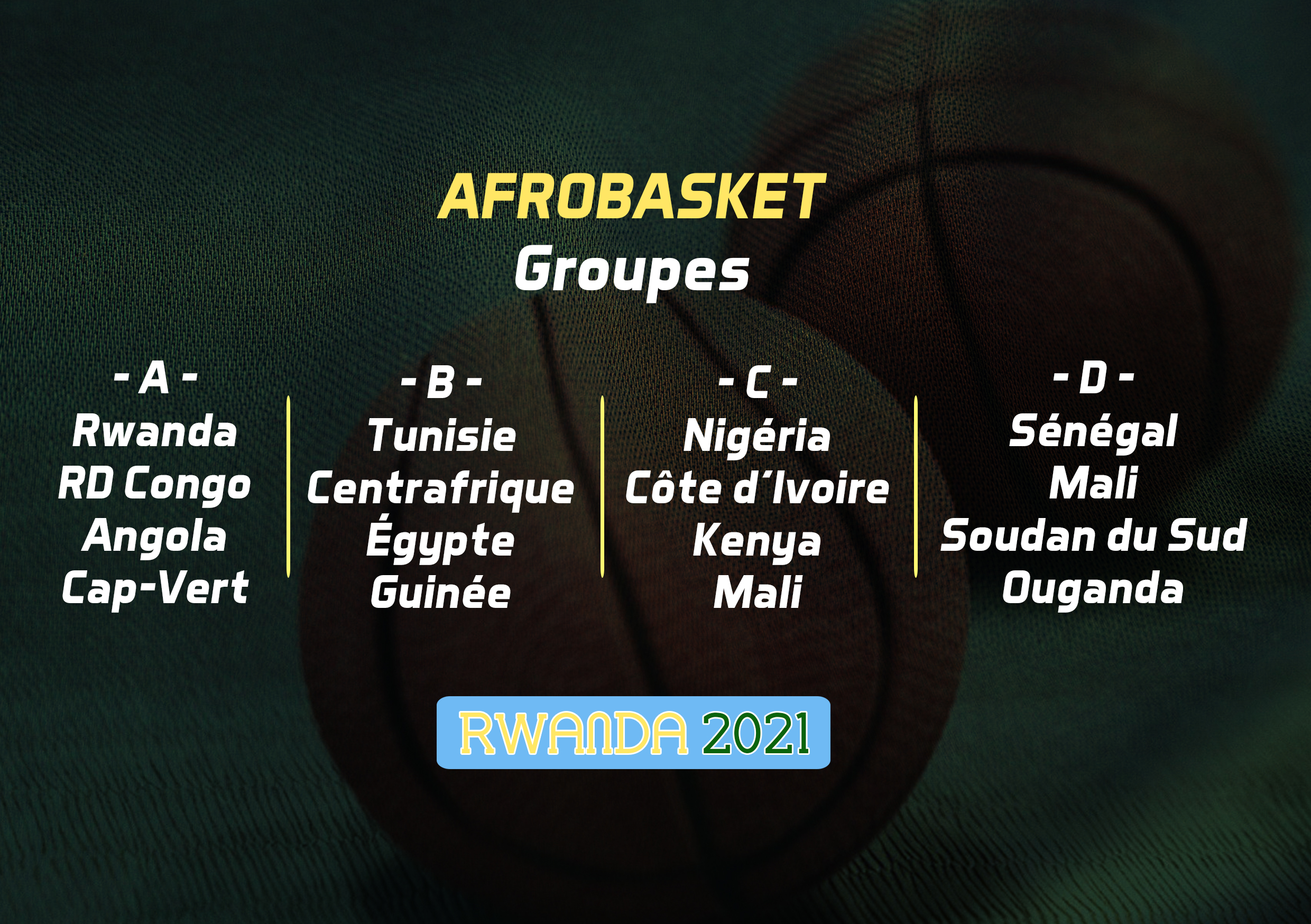 Afrobasket 2021 : Nos 5 favoris