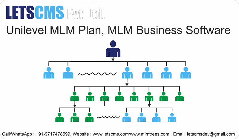 Binary MLM Plan