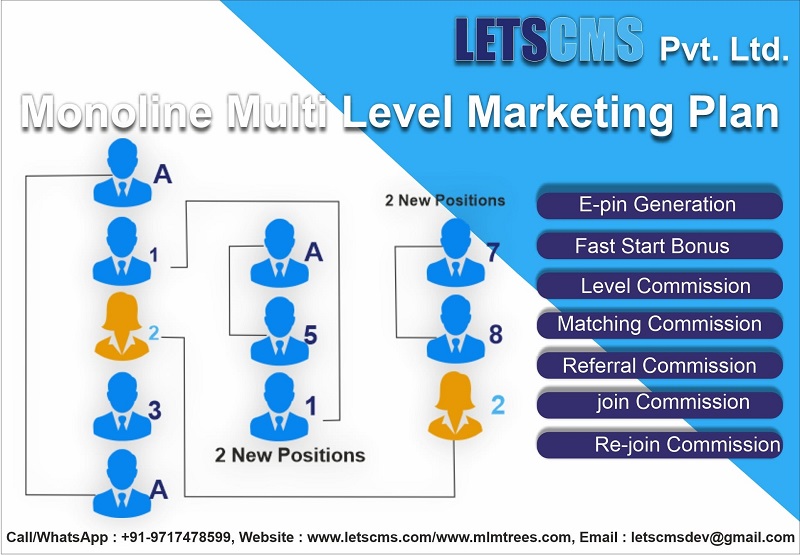 Monoline mlm plan