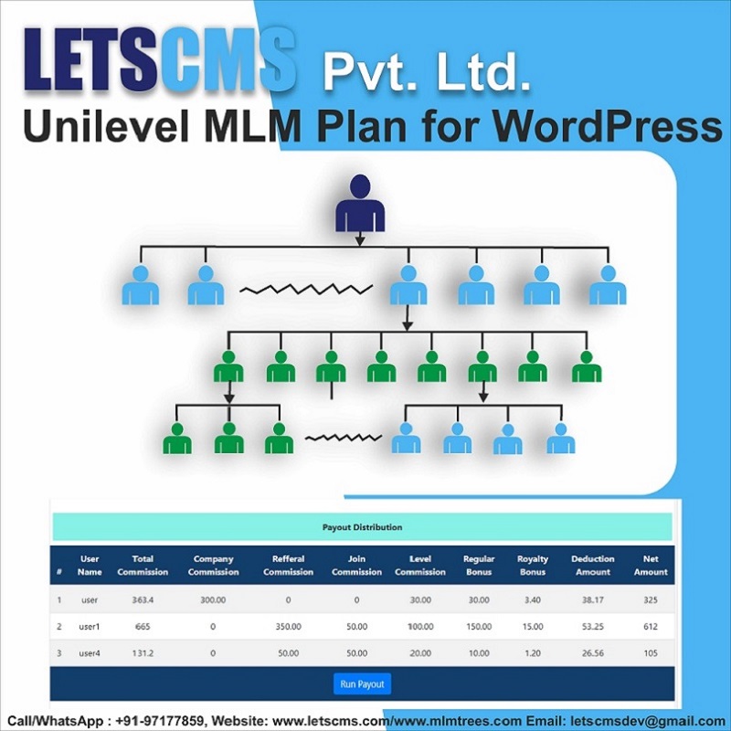 Unilevel mlm woocommerce
