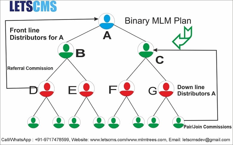 Binary