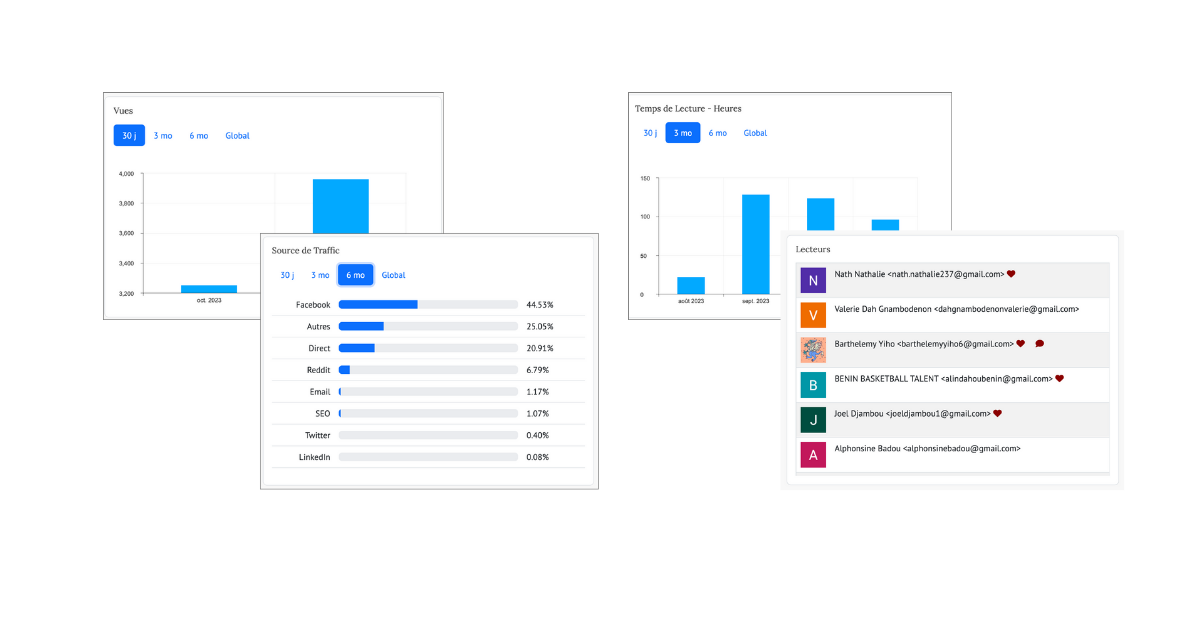 Statistiques détaillées des publications