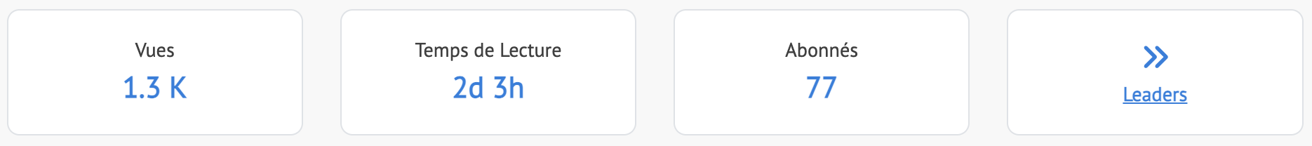 Statistiques globales de blog