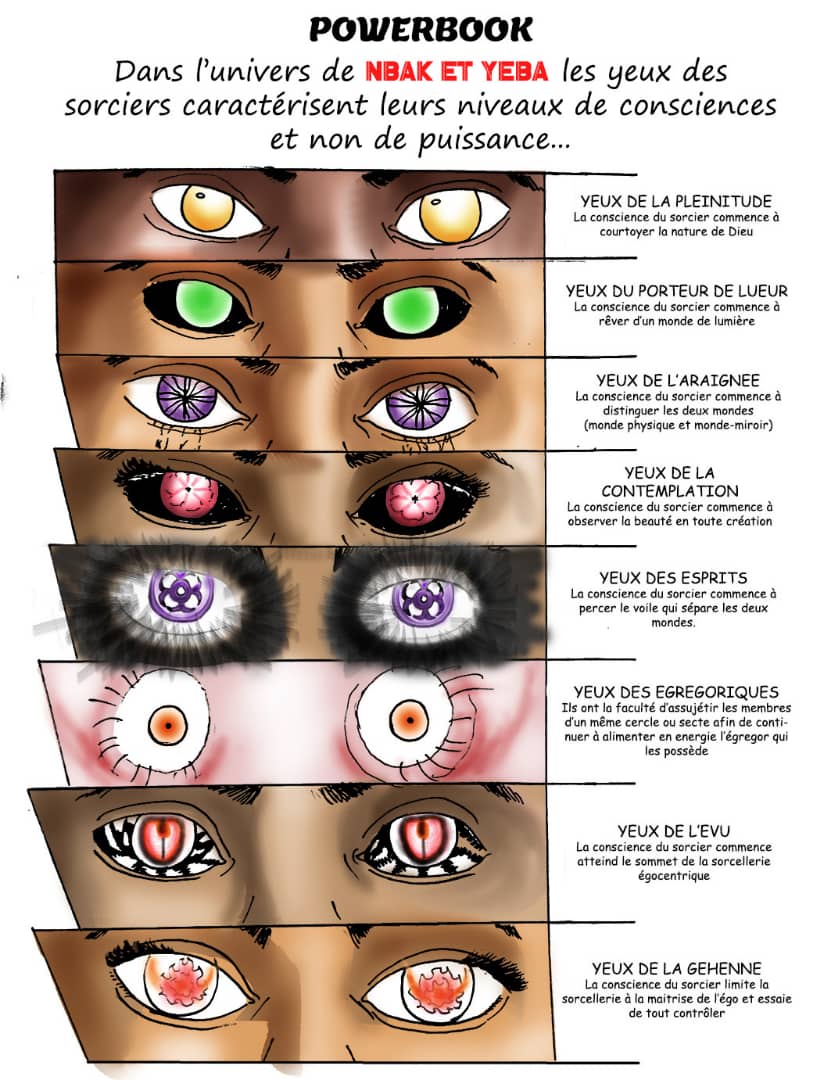 Les yeux dans l'univers de NBAK ET YEBA