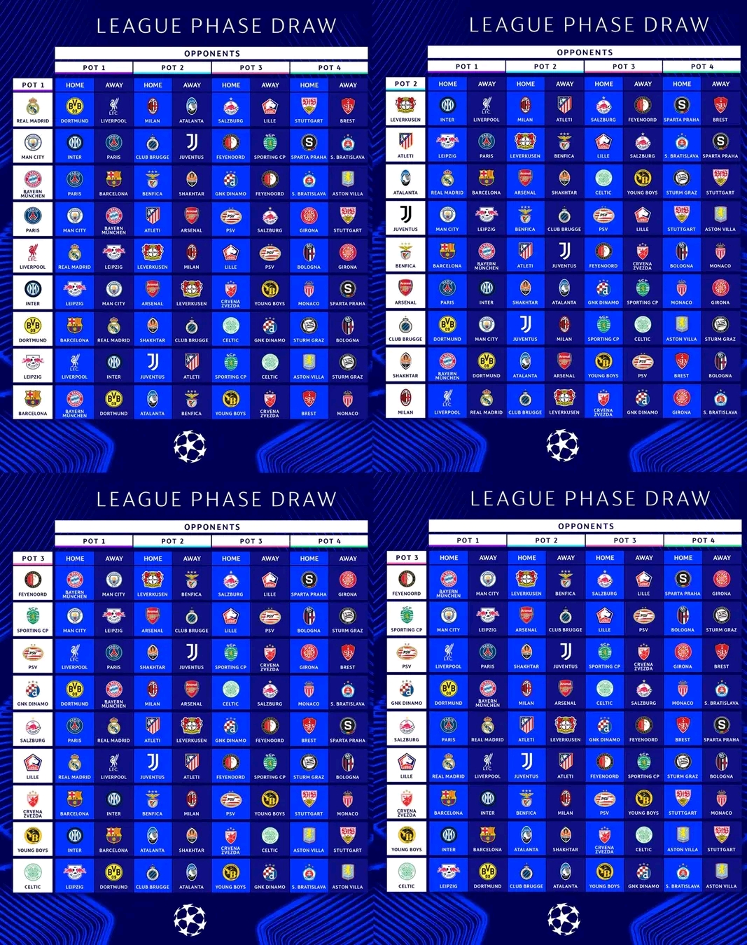 Le tableau de la league des champions saison 2024-2025&nbsp;
