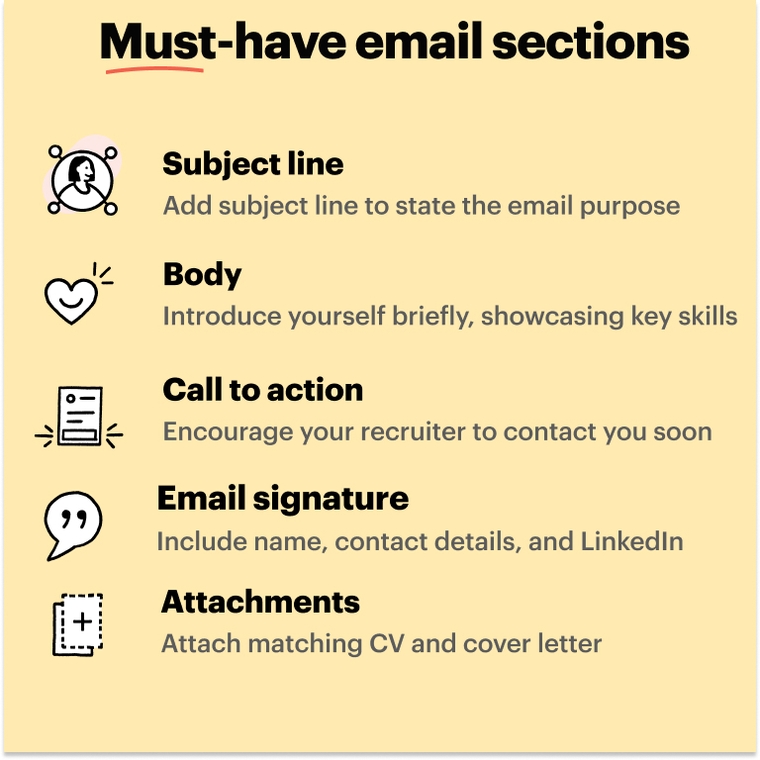 Must-Know 07 Practices Before Sending Your CV Through Email