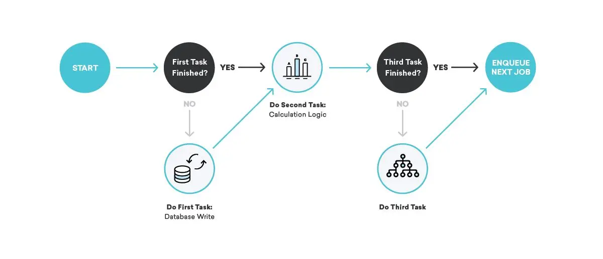 Achieving Resiliency With Queues: Building A System That Never Skips A Beat In A Billion
