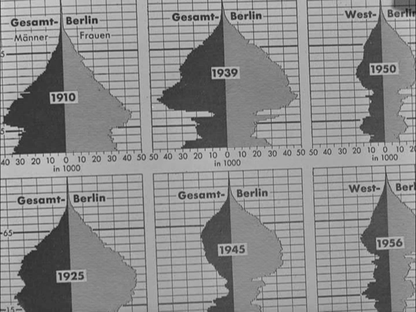 768109142 / Population Growth / Germany / 1950-1959