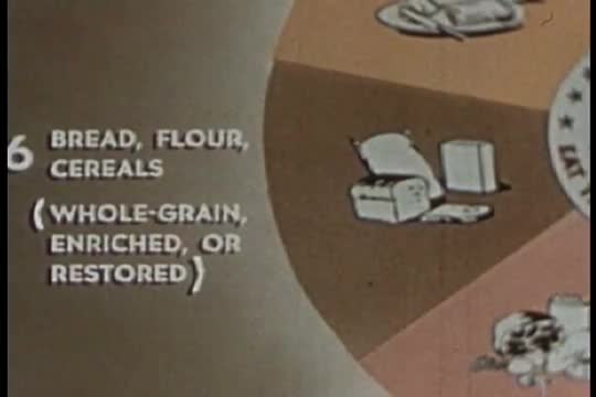 Eating foundation foods promotes good health.