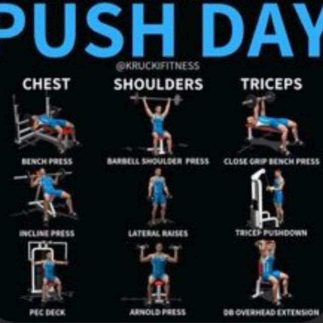 Best Workout For Chest Shoulders And Triceps At Ruben Ramos Blog