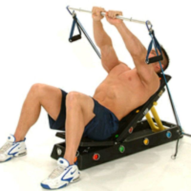 Incline Bench Press With Resistance Bands Exercise Howto Skimble