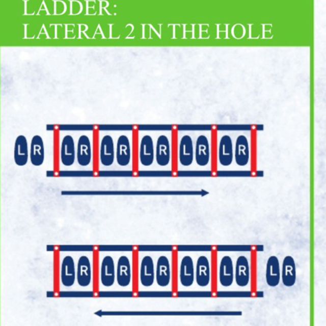Lateral 2 In The Hole by Chris B. Exercise Howto Skimble