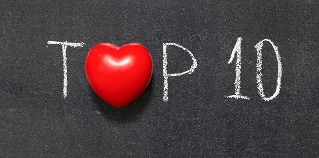 AHA's 2020 Top 10: ISCHEMIA, HCM, Early A-fib Intervention, and More - Vimarsana News