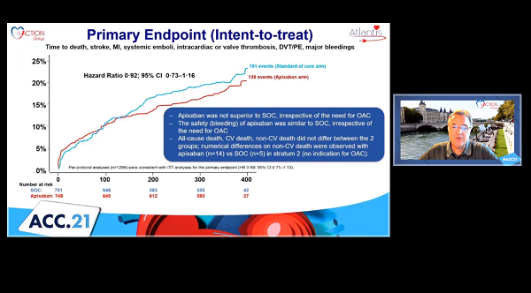 Apixaban Curbs Subclinical Thrombosis After TAVI in Patients Without Prior OAC - Vimarsana News