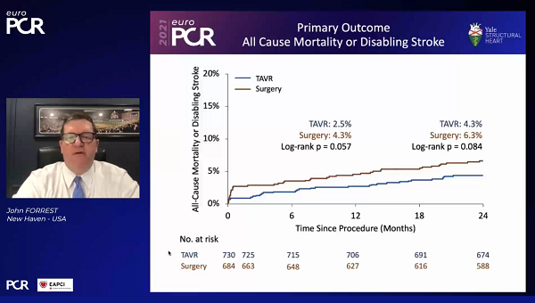 Medtronic Low Risk Pvl Rates Complete 2-Year Data From Evolut Low-Risk Trial ‘Reassuring’ for TAVI ...