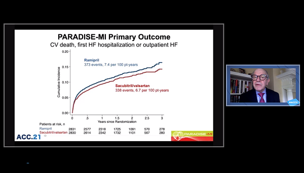 PARADISE-MI: ARNI Doesn't Surpass ACE Inhibitor After Acute MI - Vimarsana News