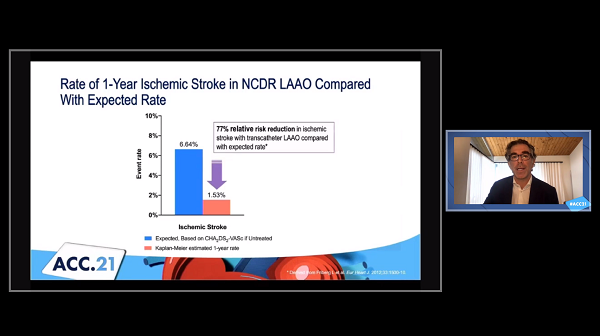 Low 1-Year Stroke Risk After Commercial Watchman Use - Vimarsana News