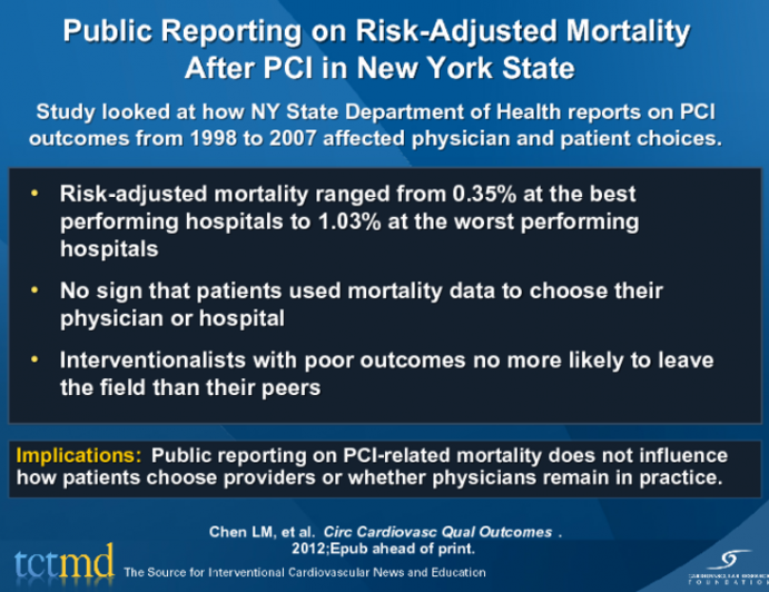 Public Reporting on RiskAdjusted Mortality After PCI in New York State