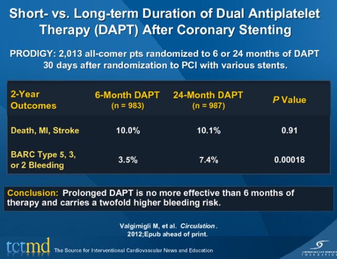 Short vs. Longterm Duration of Dual Antiplatelet Therapy (DAPT) After