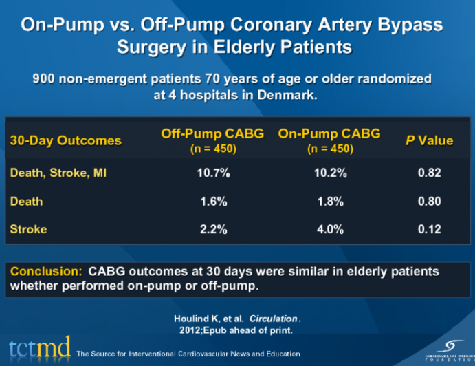 OnPump vs. OffPump Coronary Artery Bypass Surgery in Elderly Patients
