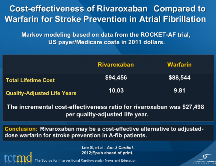 Costeffectiveness of Rivaroxaban Compared to Warfarin for Stroke