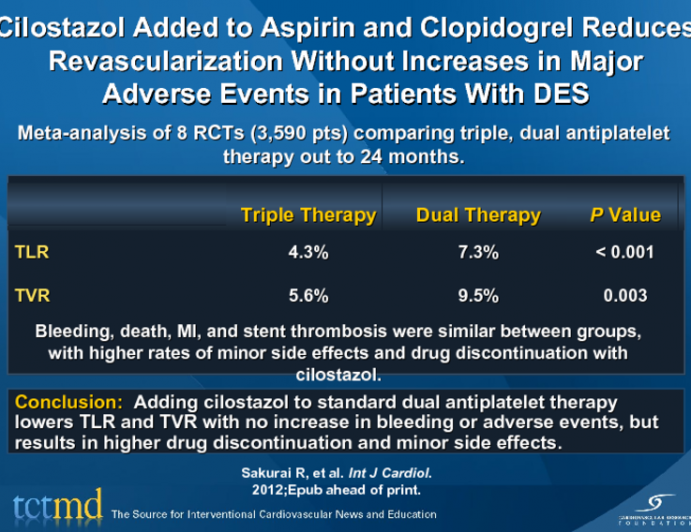 Cilostazol Added to Aspirin and Clopidogrel Reduces Revascularization