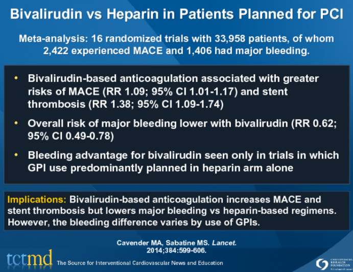 Bivalirudin vs Heparin in Patients Planned for PCI | tctmd.com