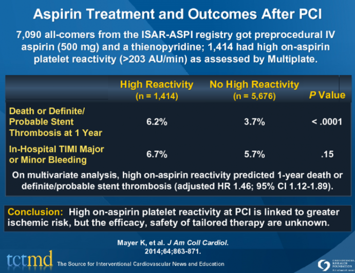 Aspirin Treatment and After PCI