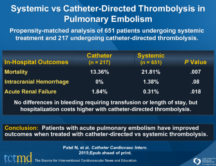 Systemic vs CatheterDirected Thrombolysis in Pulmonary Embolism