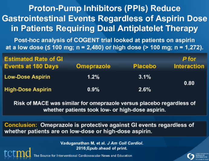 ProtonPump Inhibitors (PPIs) Reduce Gastrointestinal Events Regardless