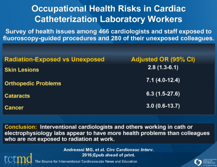 Occupational Health Risks in Cardiac Catheterization Laboratory Workers