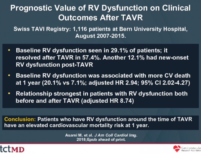 Prognostic Value of RV Dysfunction on Clinical After TAVR