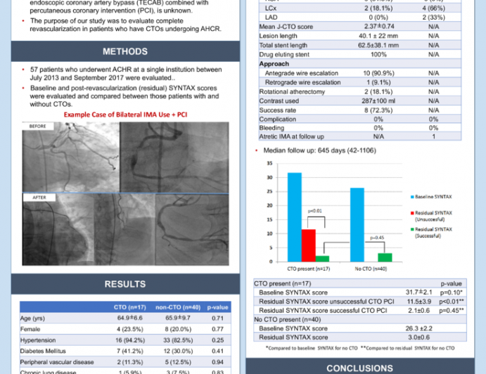 Impact Of Chronic Total Occlusion In Advanced Hybrid Coronary Revascularization In Patients With Multivessel Coronary Artery Disease Tctmd Com