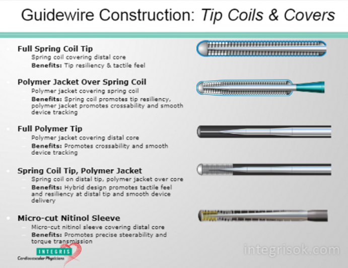 Guidewire and Balloon Selection