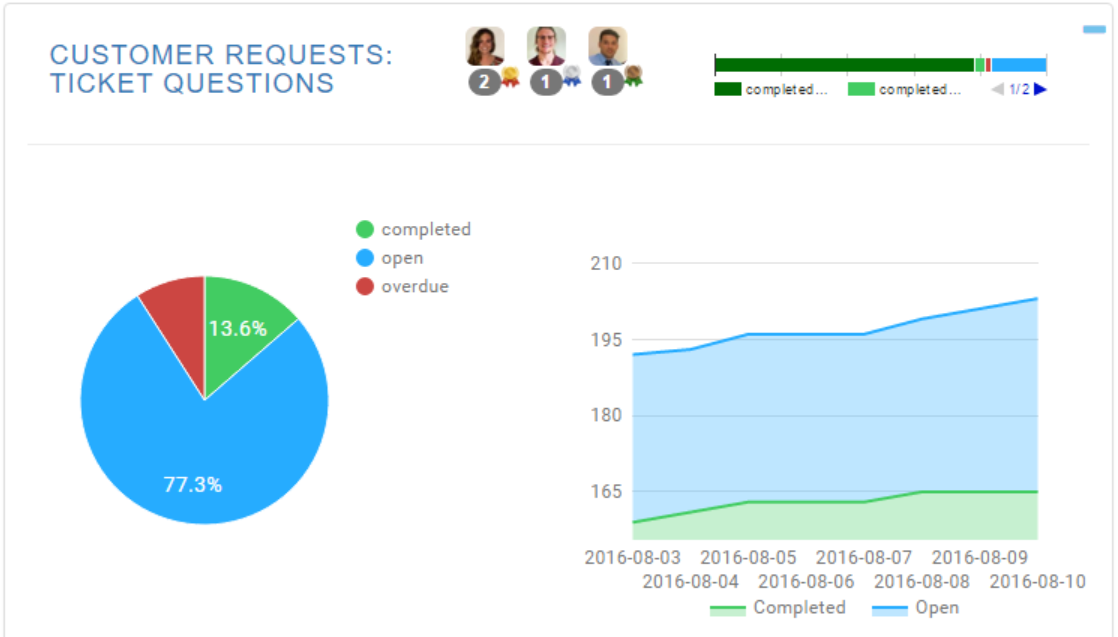 project schedule report